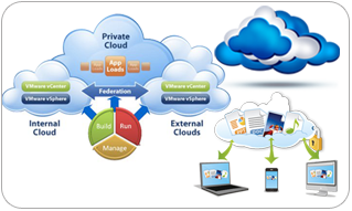 cloud hosting in chennai